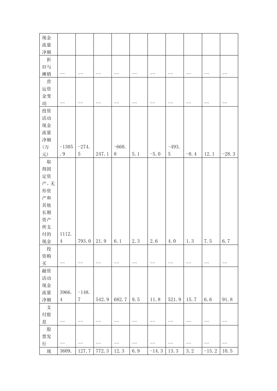 吉利并购福特沃尔沃案例分析_第3页