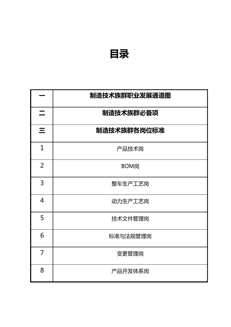 吉利汽车集团制造技术专业任职资格管理体系_第2页