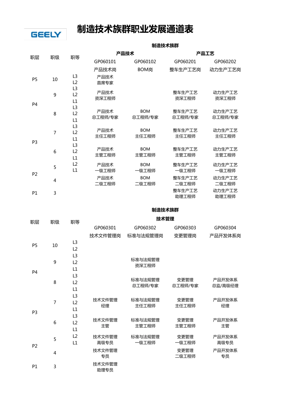 吉利汽车集团制造技术专业任职资格管理体系_第3页