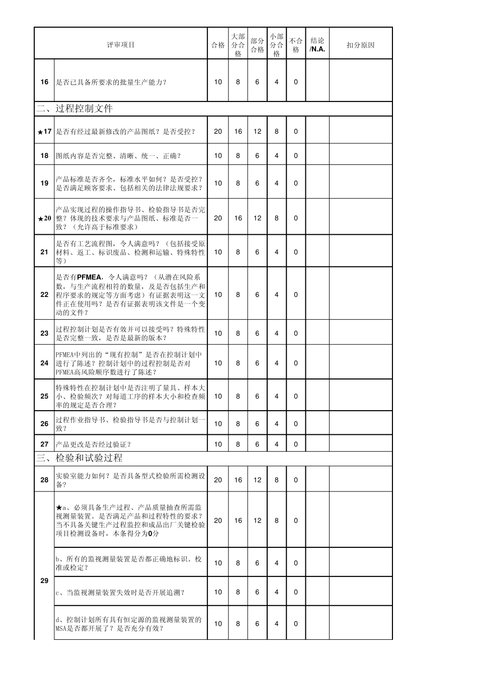吉利过程审核打分表_GCGK_第2页