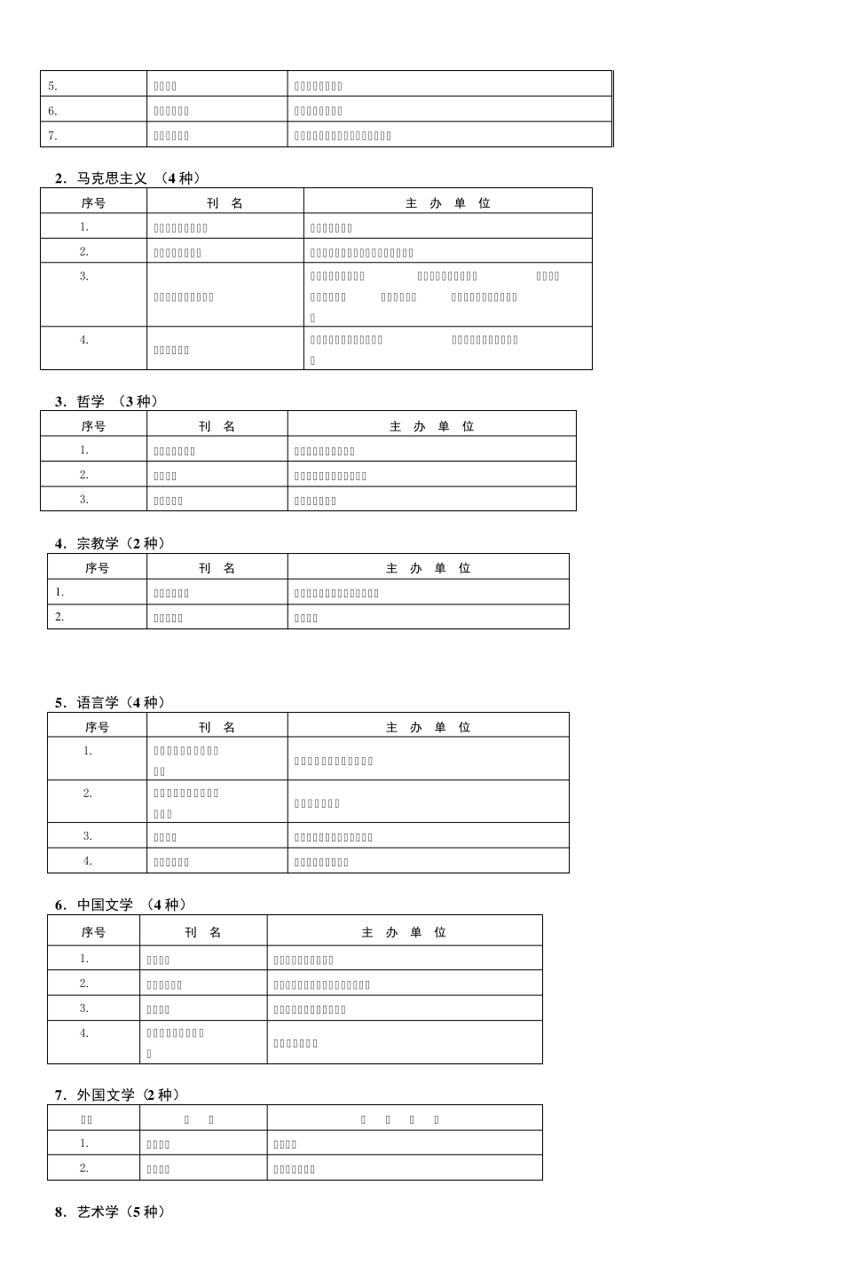 吉林大学人文社会科学A类报刊目录_第2页