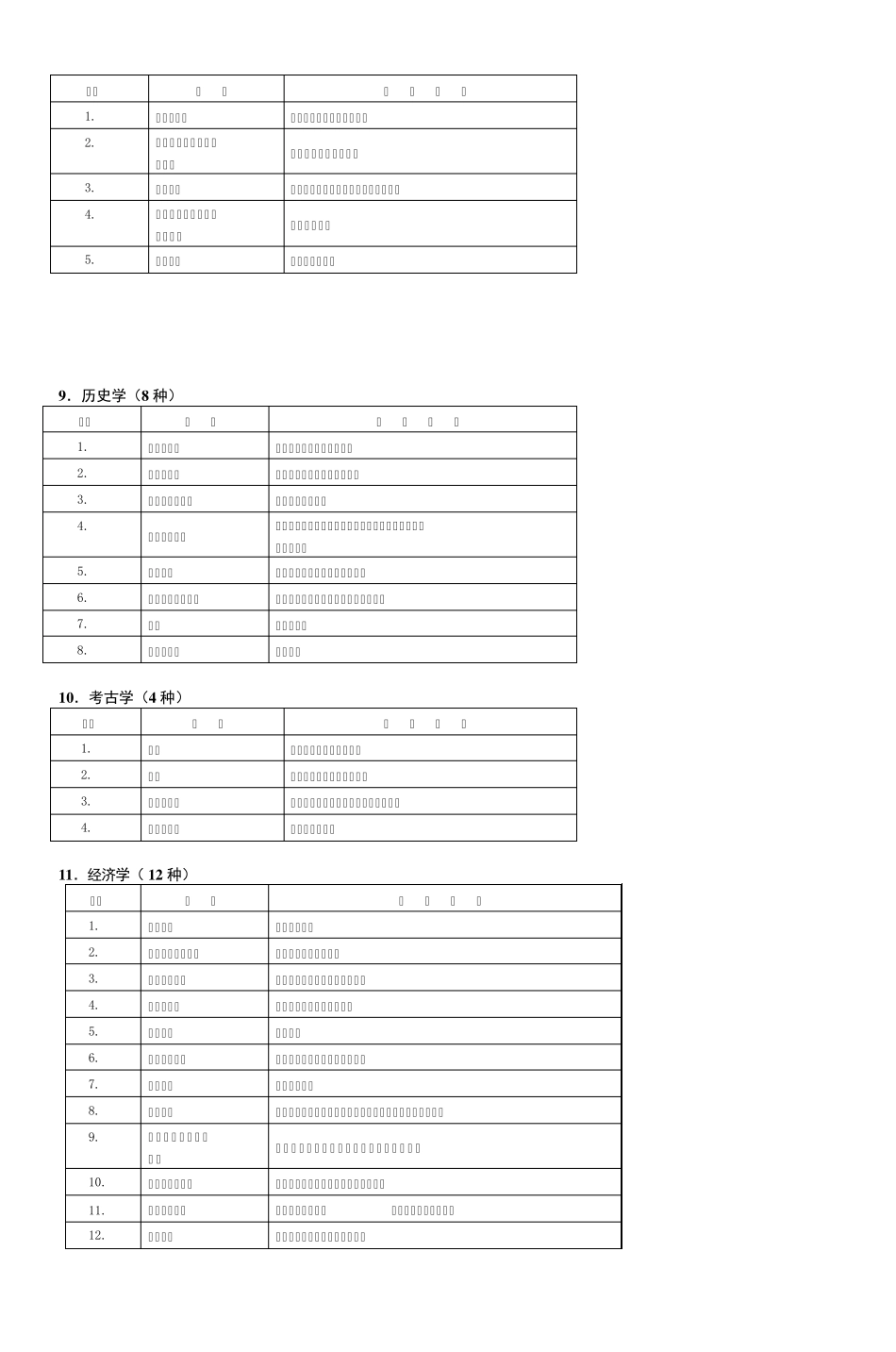 吉林大学人文社会科学A类报刊目录_第3页