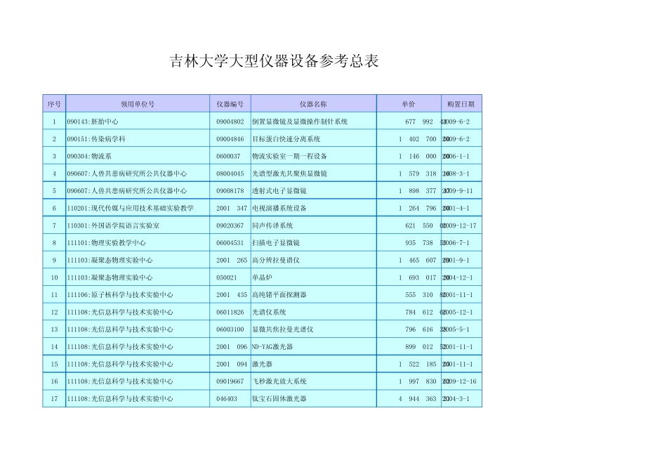 吉林大学大型仪器设备参考总表_第1页