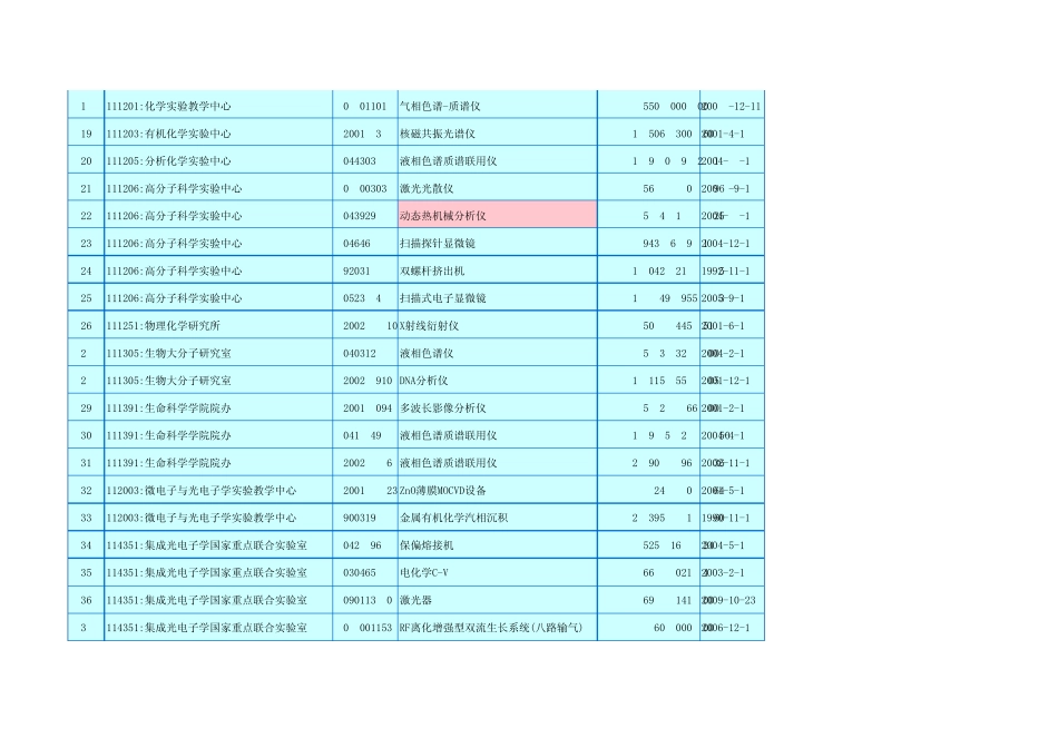 吉林大学大型仪器设备参考总表_第2页