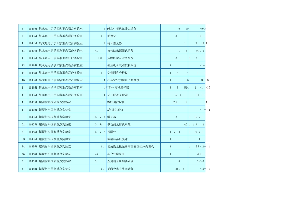 吉林大学大型仪器设备参考总表_第3页