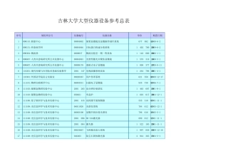 吉林大学大型仪器设备参考总表