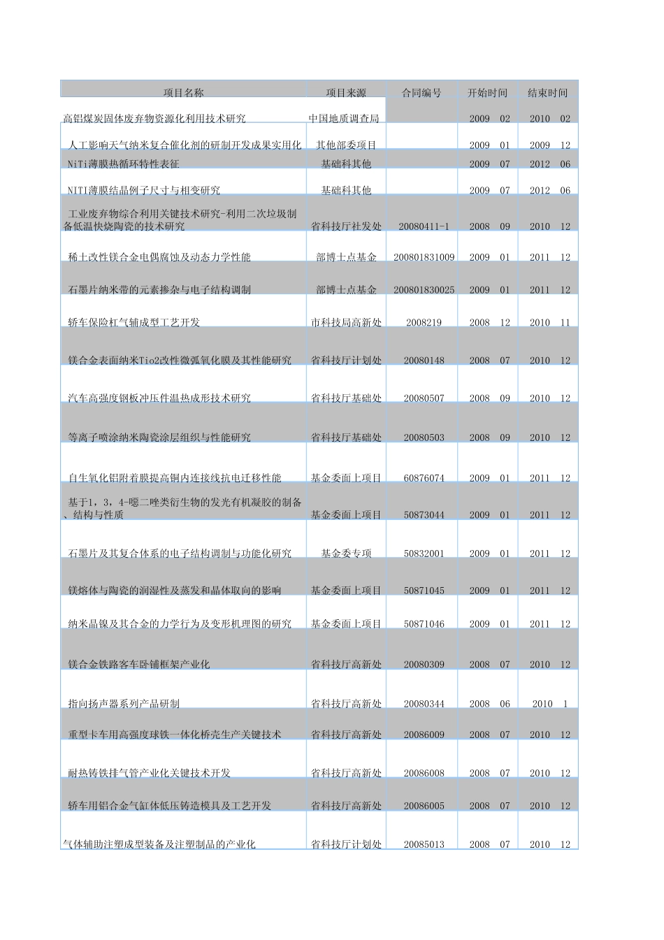 吉林大学科研项目_第1页