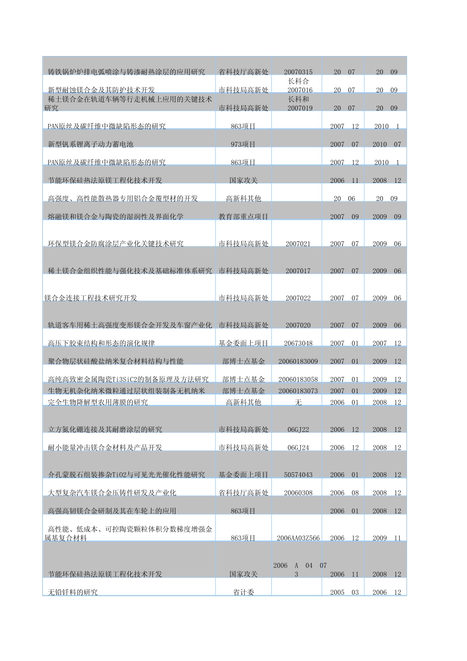 吉林大学科研项目_第3页