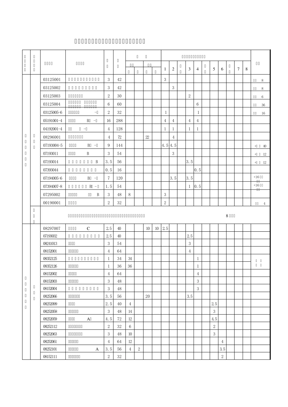 吉林大学通信工程学院本科培养计划_第3页