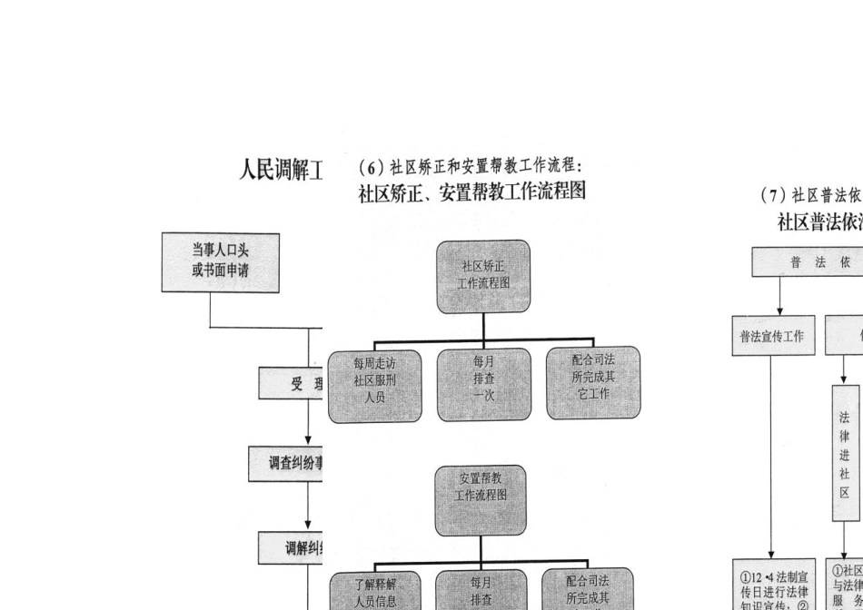 吉林市社区公共事务服务中心分工_第3页