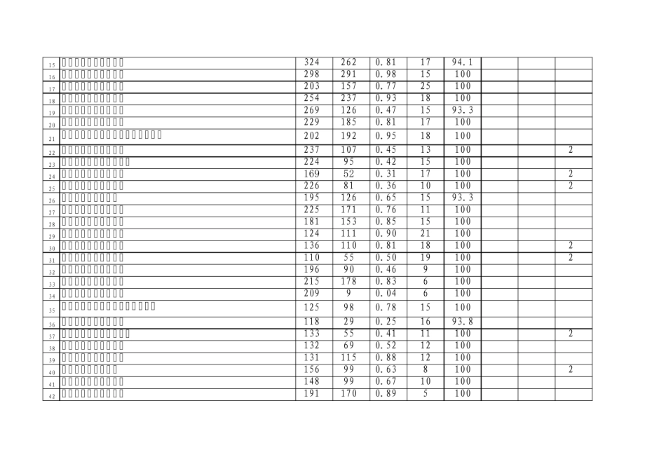 吉林省事务所排名_第2页
