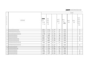 吉林省事务所排名