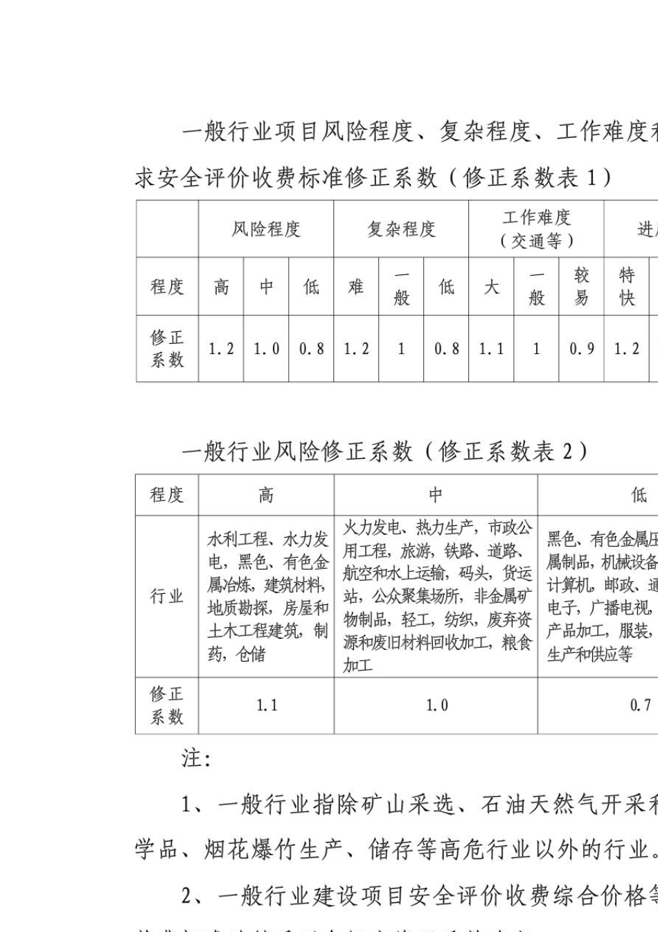 吉林省安全评价收费标准_第2页