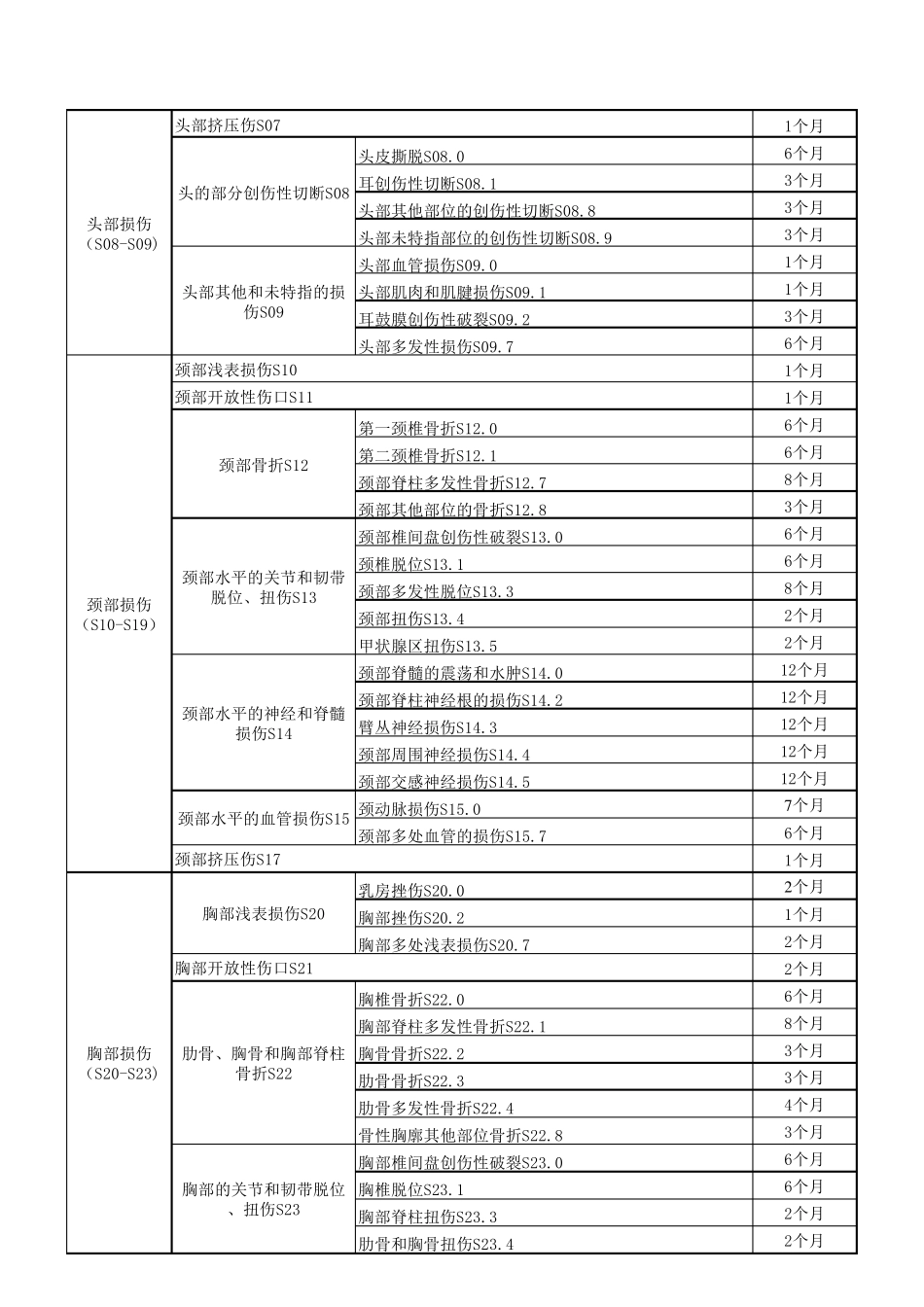 吉林省工伤职工停工留薪期分类目录_第2页