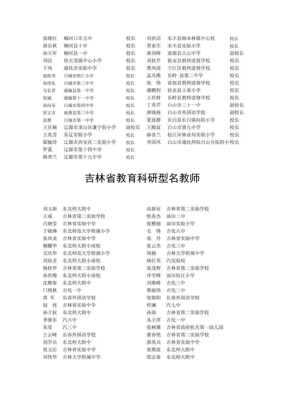 吉林省教育科研型名校长_第2页