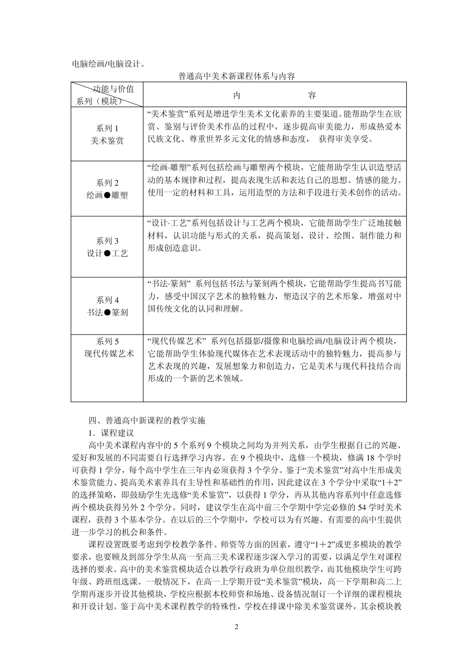 吉林省普通高中新课程实验美术学科_第2页