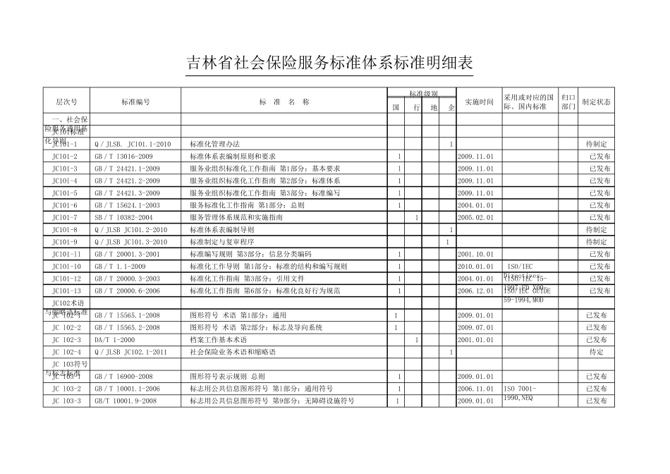 吉林省社会保险标准体系表_第1页