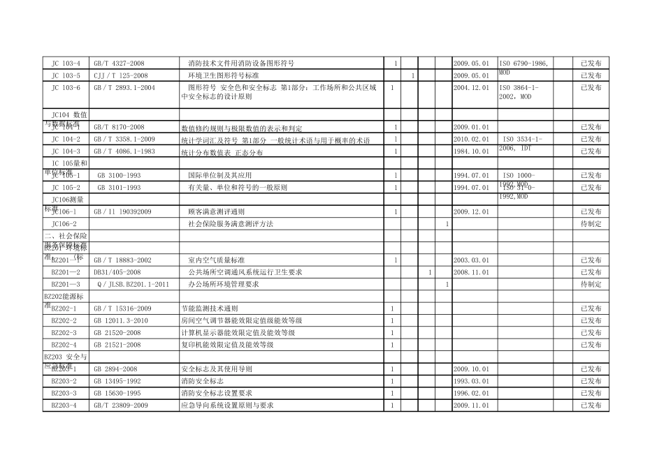 吉林省社会保险标准体系表_第2页