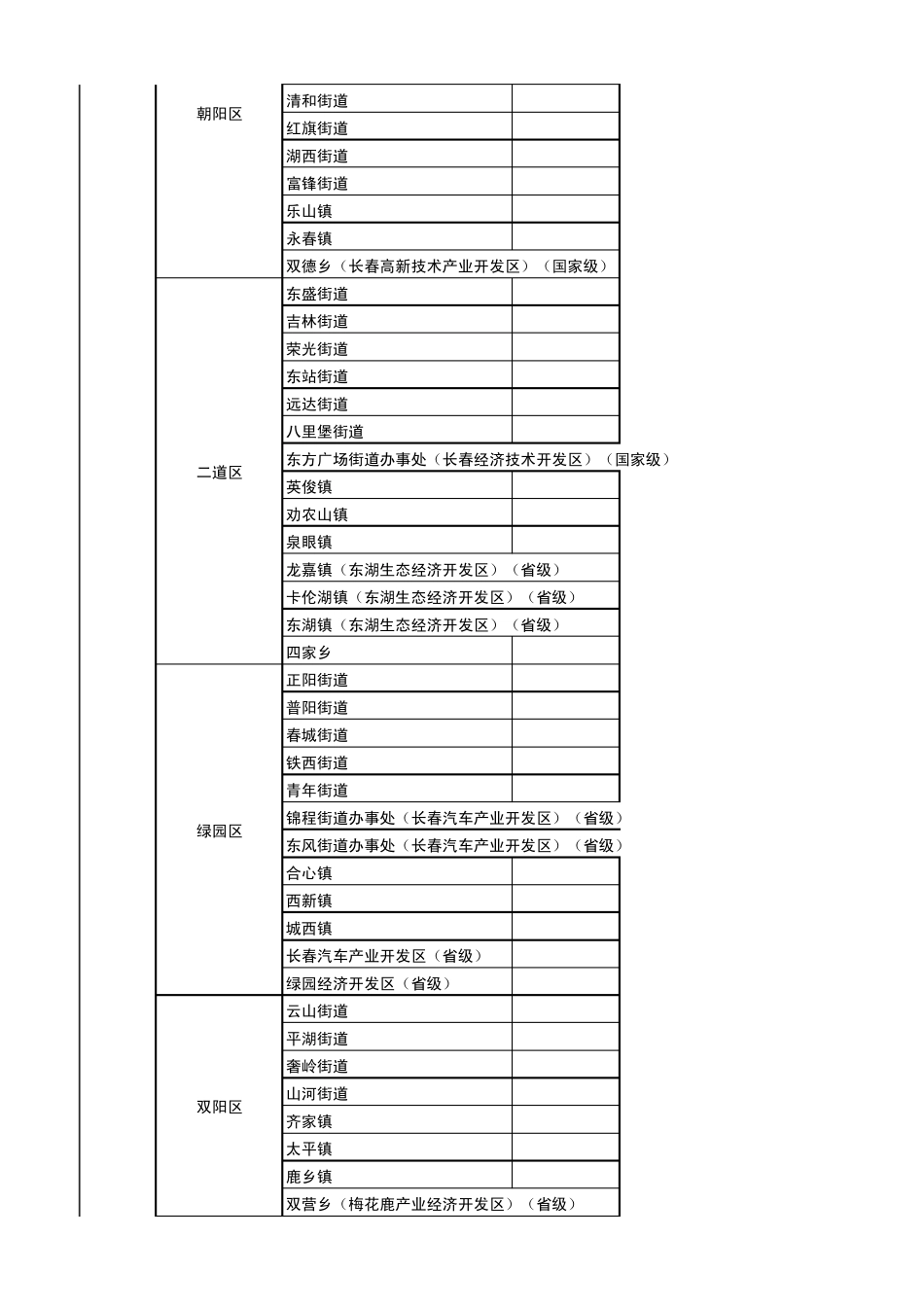 吉林省行政区域划分图(2014,从省到乡镇,超值)_第2页