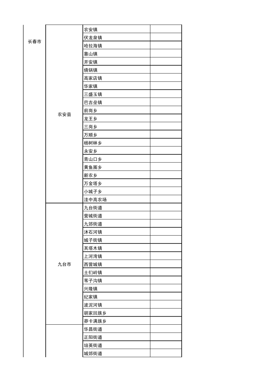 吉林省行政区域划分图(2014,从省到乡镇,超值)_第3页