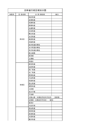 吉林省行政区域划分图(2014,从省到乡镇,超值)