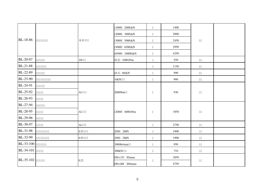 吉林省计量检定收费标准(新增)_第3页