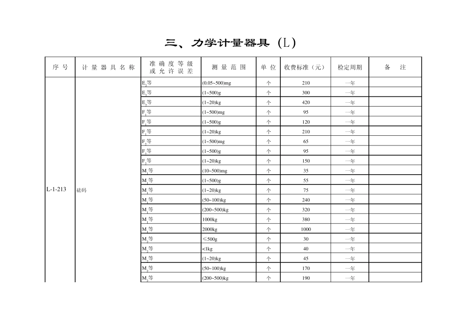 吉林省计量检定收费标准_第1页