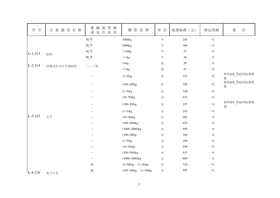 吉林省计量检定收费标准_第2页
