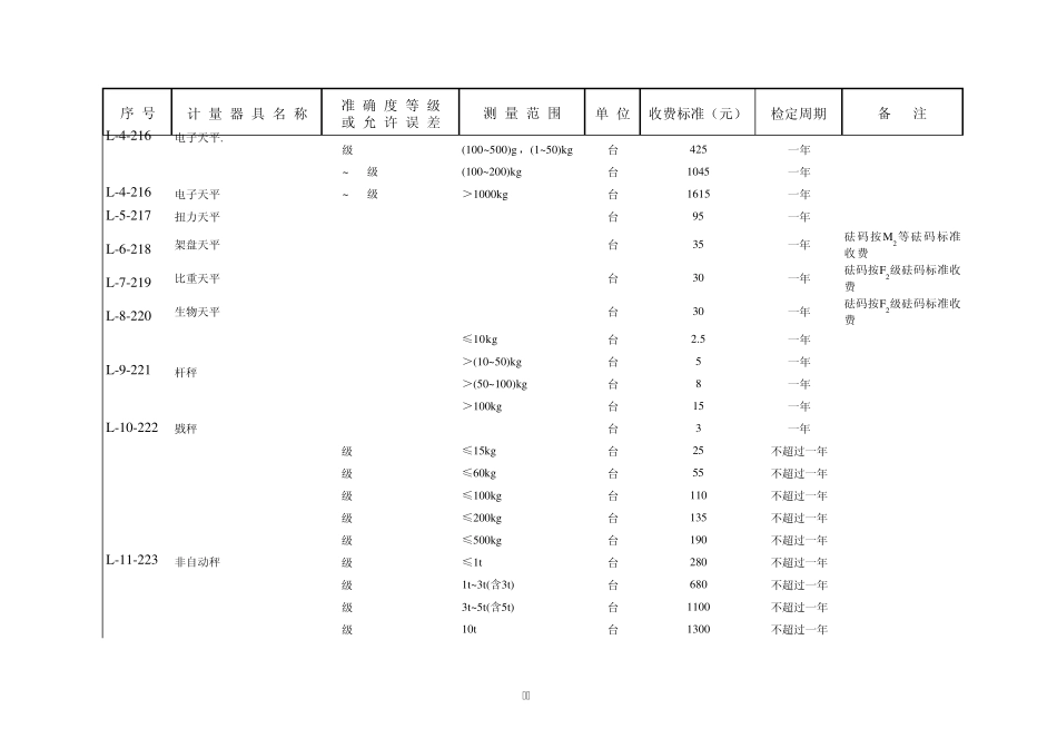 吉林省计量检定收费标准_第3页