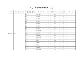 吉林省计量检定收费标准