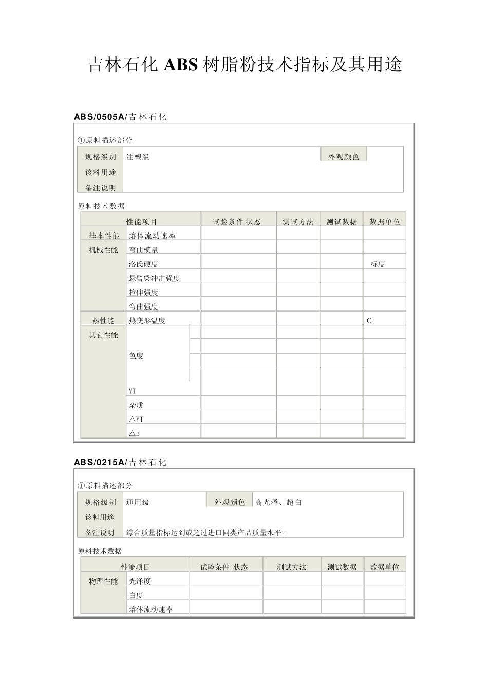 吉林石化ABS树脂粉技术指标及其用途_第1页