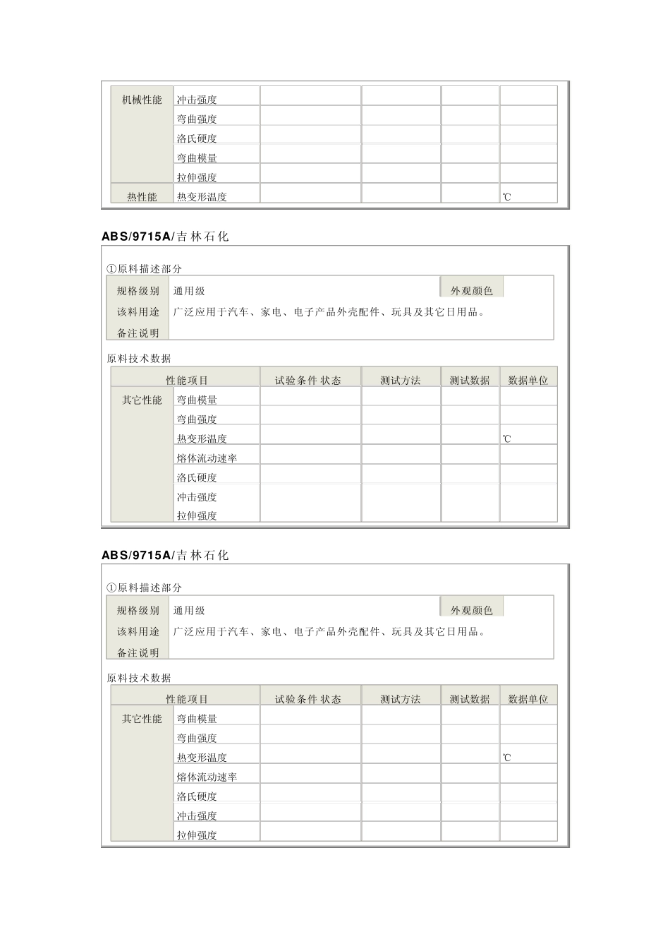 吉林石化ABS树脂粉技术指标及其用途_第2页