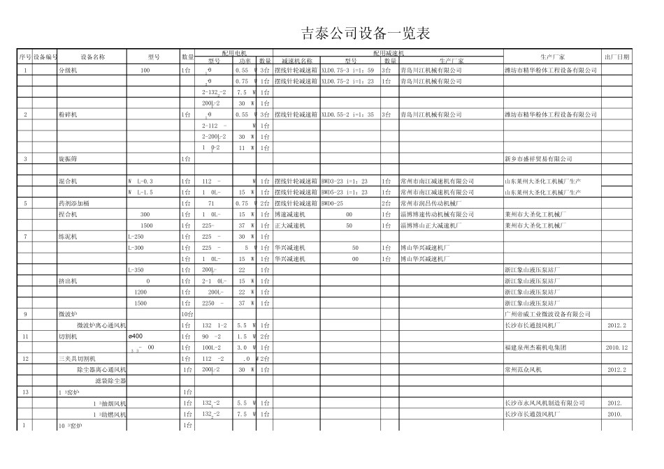 吉泰公司设备一览表_第1页