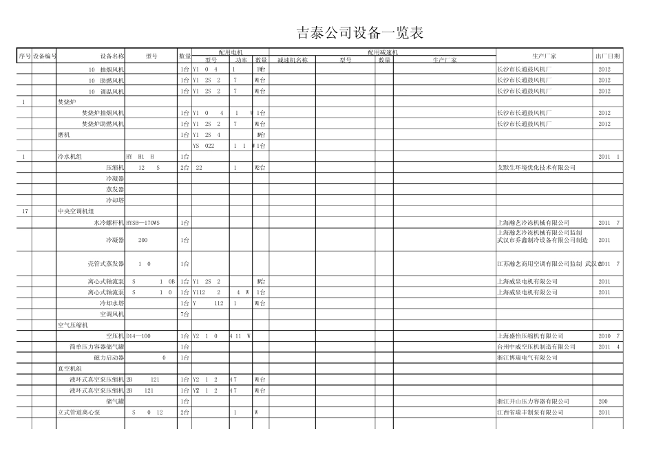 吉泰公司设备一览表_第2页