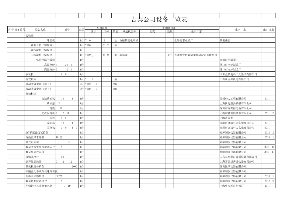 吉泰公司设备一览表_第3页