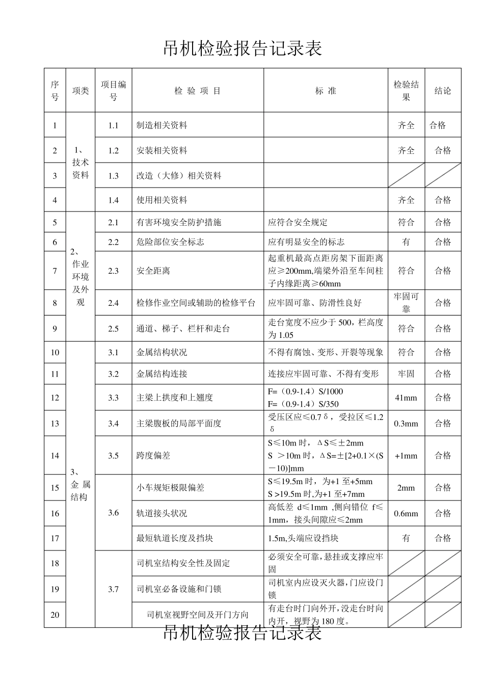 吊机检验报告_第3页