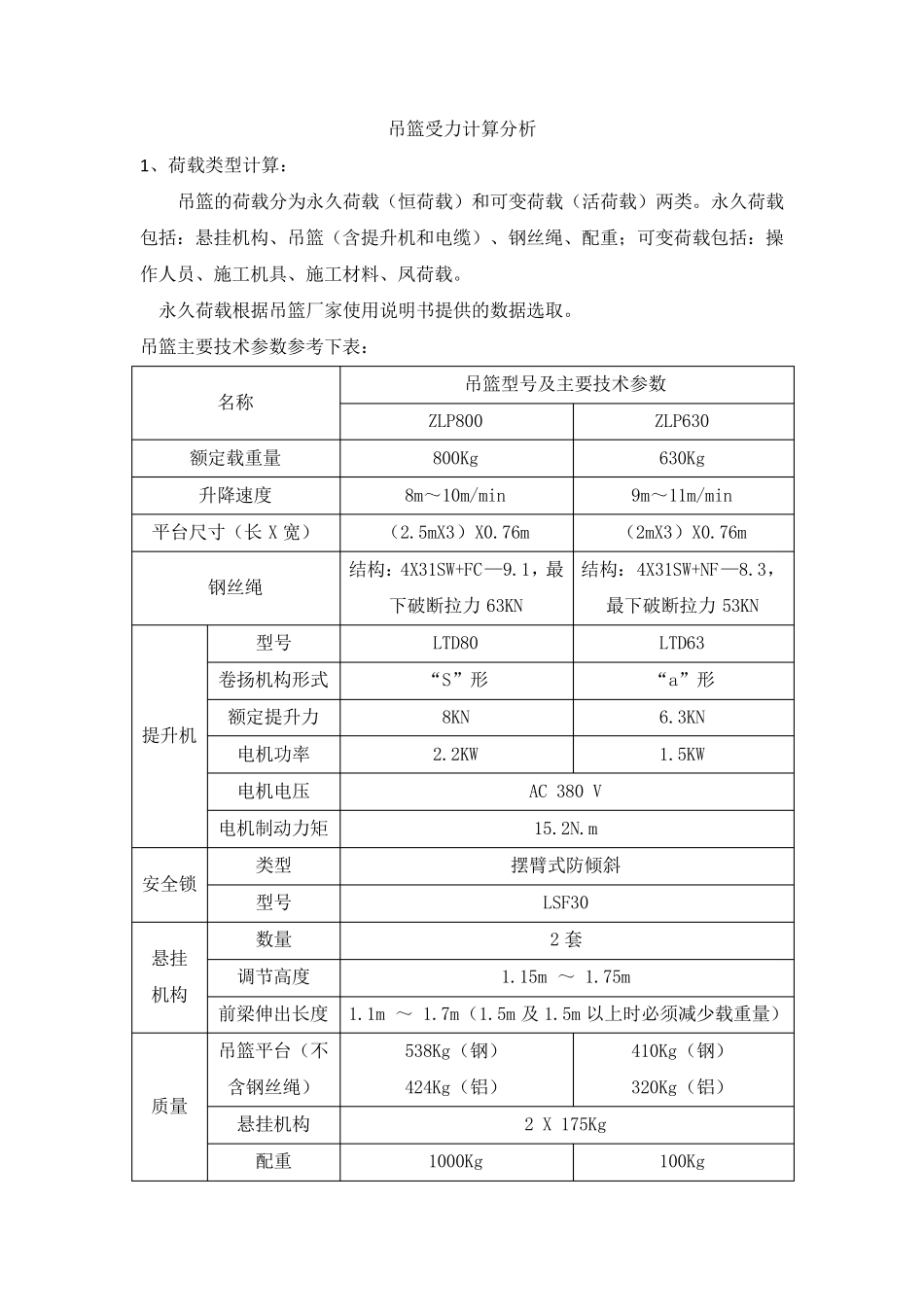 吊篮受力计算模板_第1页