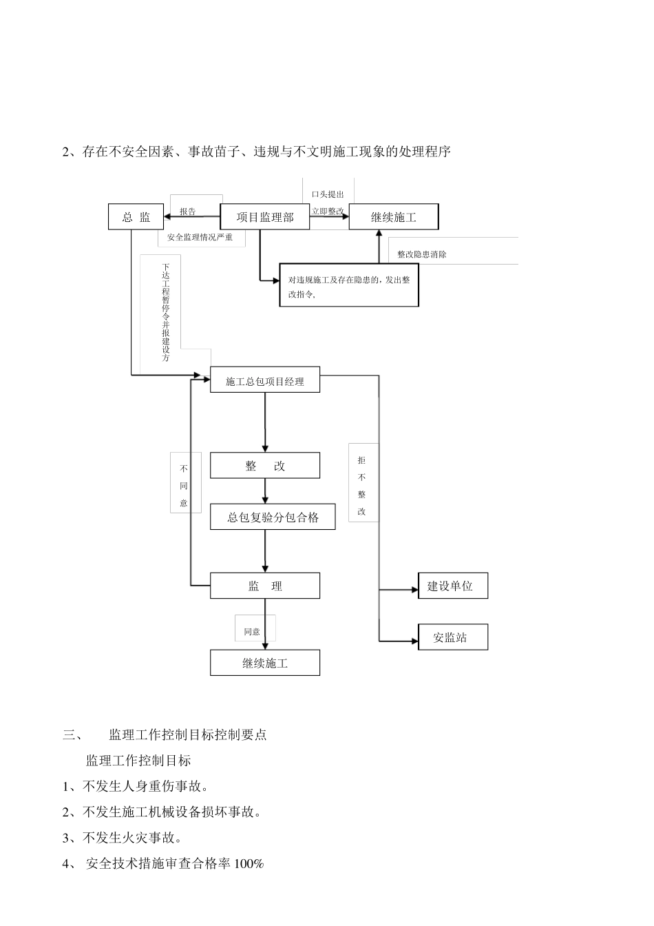 吊篮施工安全监理实施细则_第3页