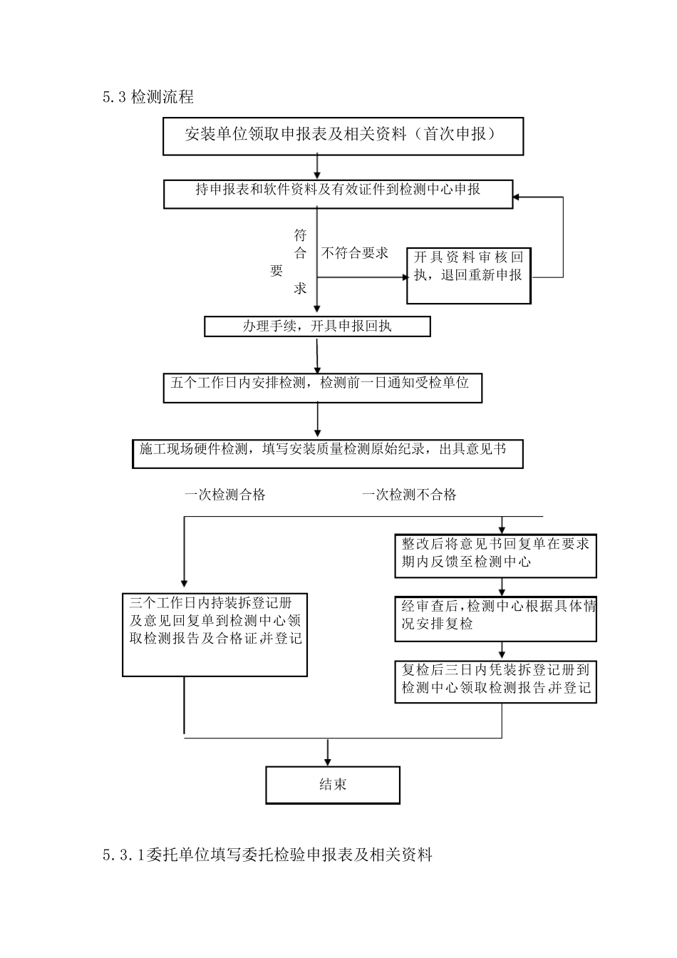 吊篮检测作业指导书_第2页
