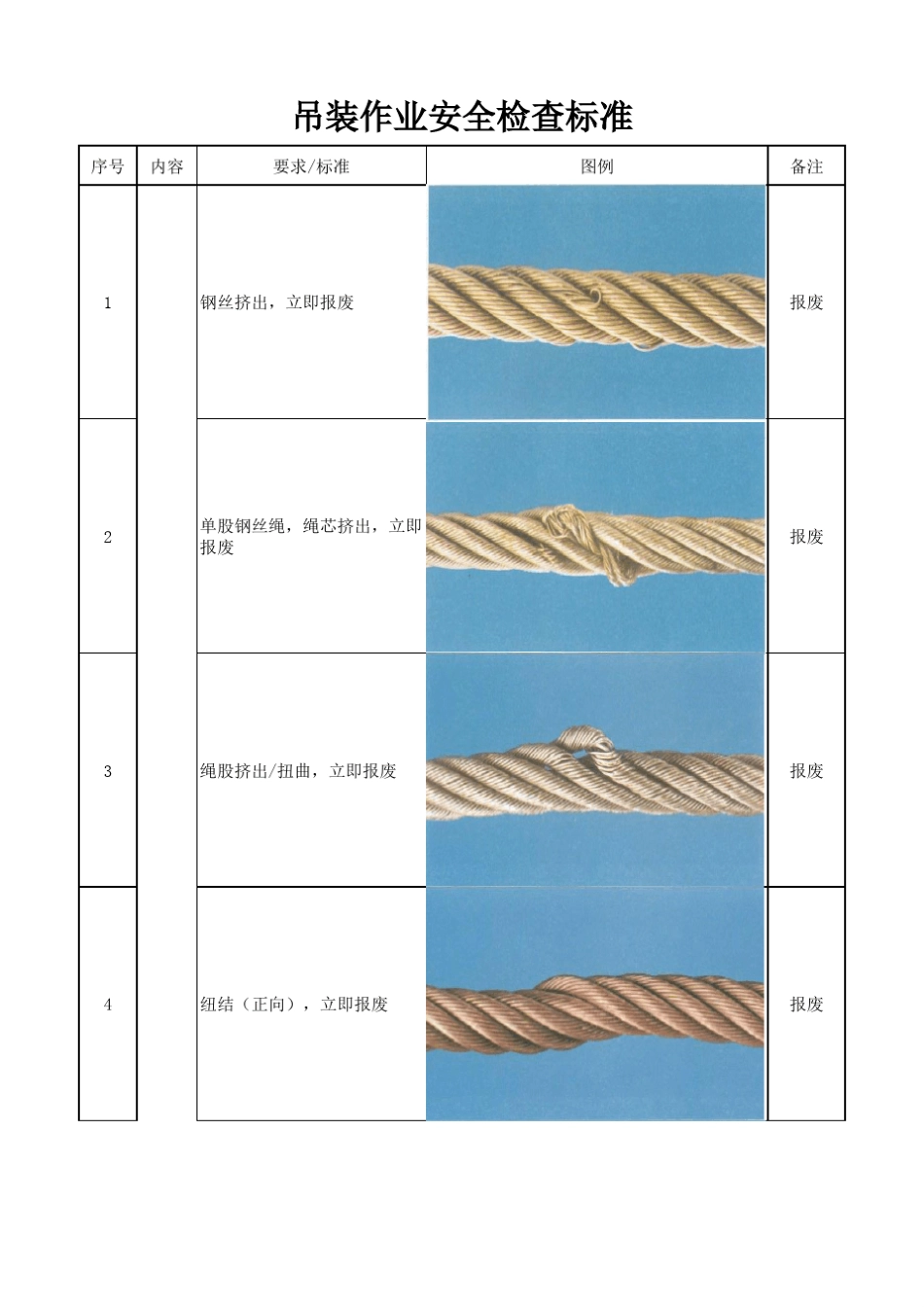 吊索具安全检查标准_第1页