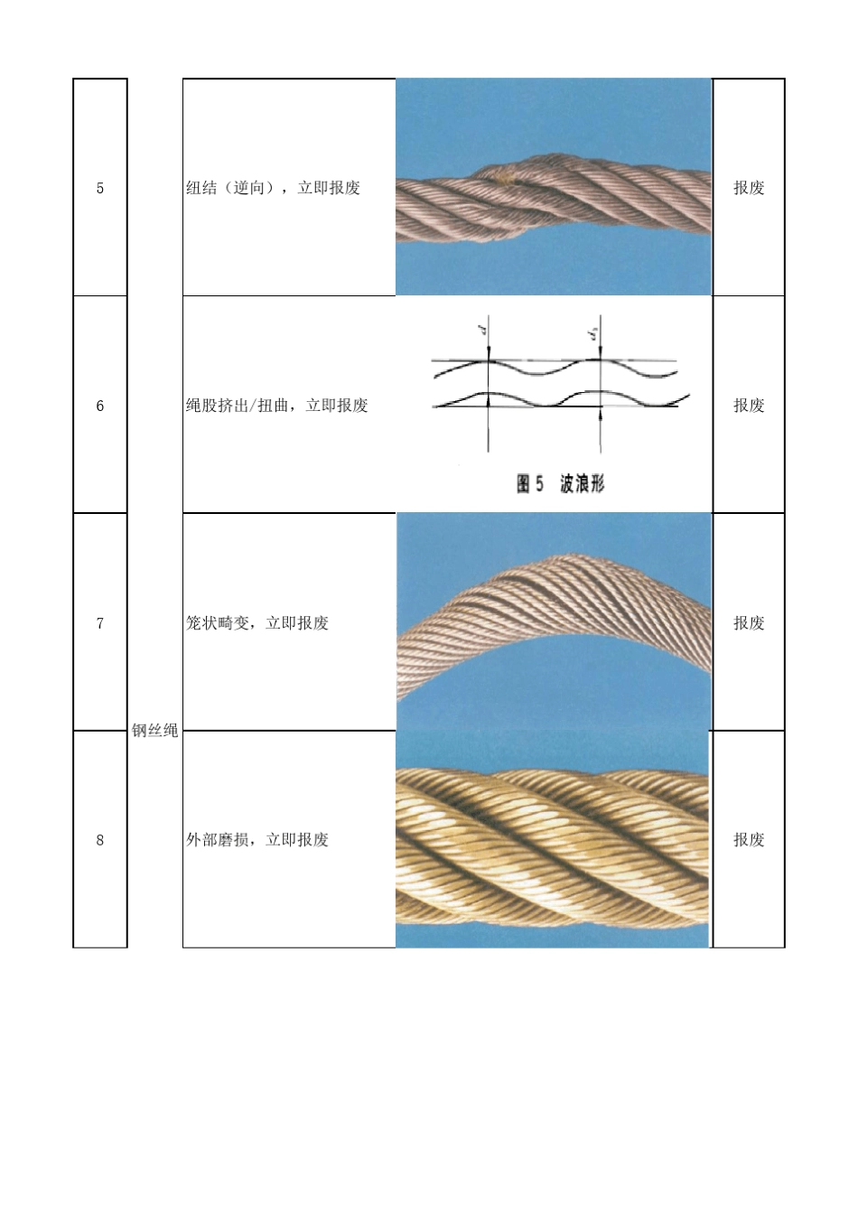吊索具安全检查标准_第2页