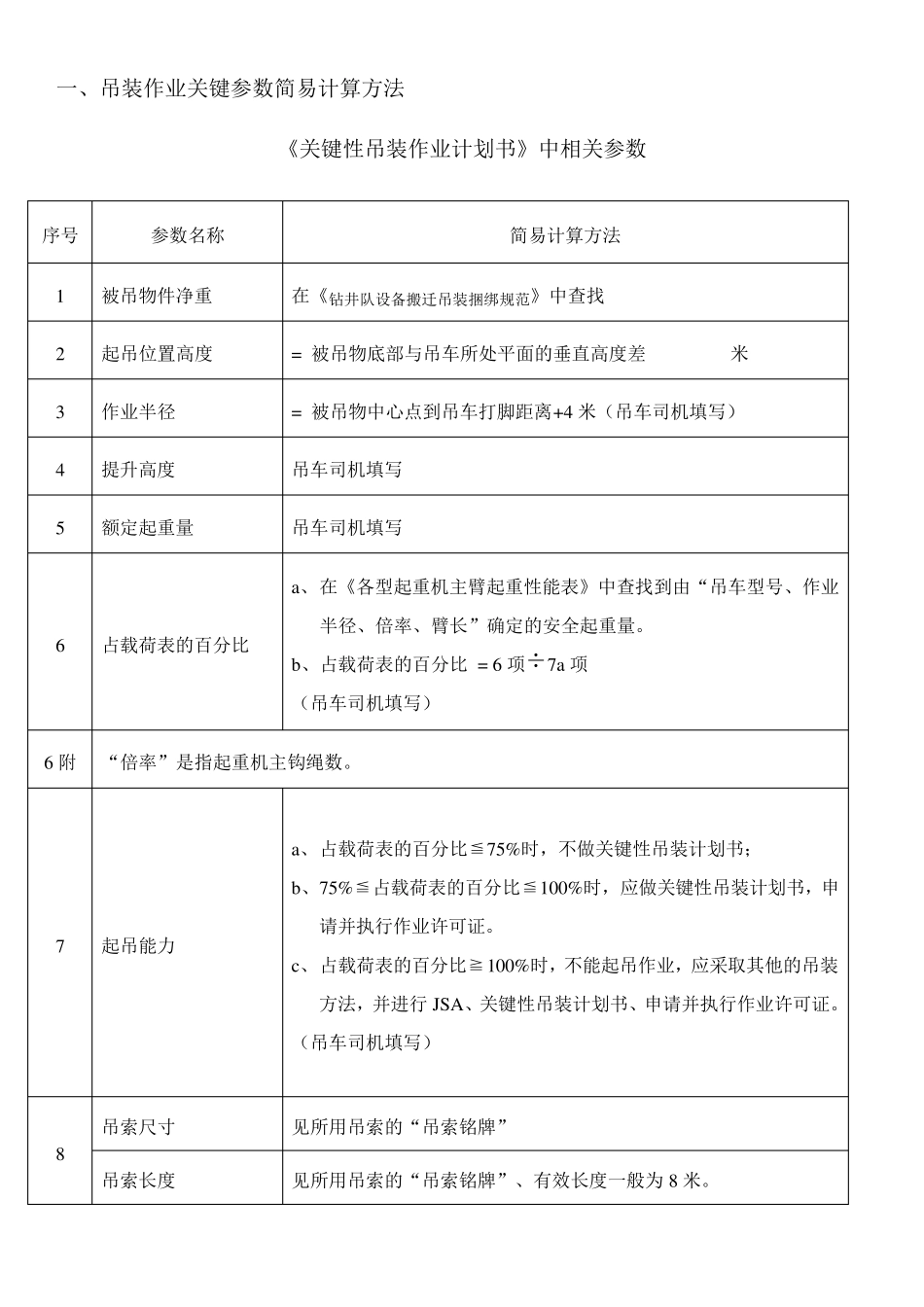 吊装作业基础数据速查手册_第3页