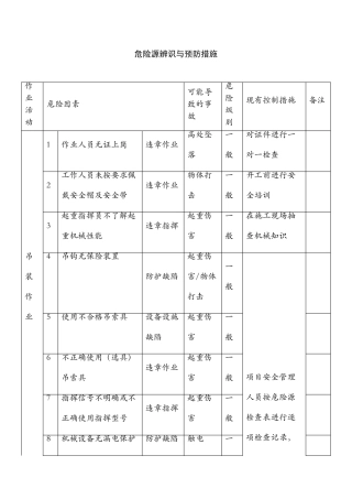 吊装危险源辨识及预防措施