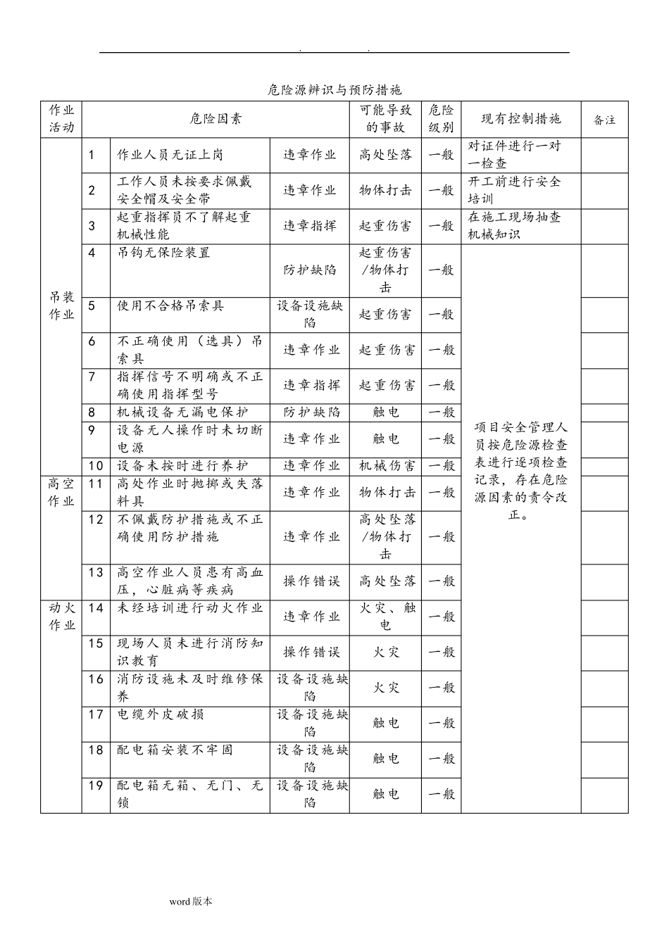 吊装危险源辨识和预防措施方案_第1页