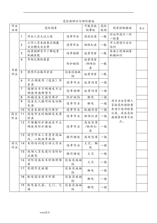 吊装危险源辨识和预防措施方案