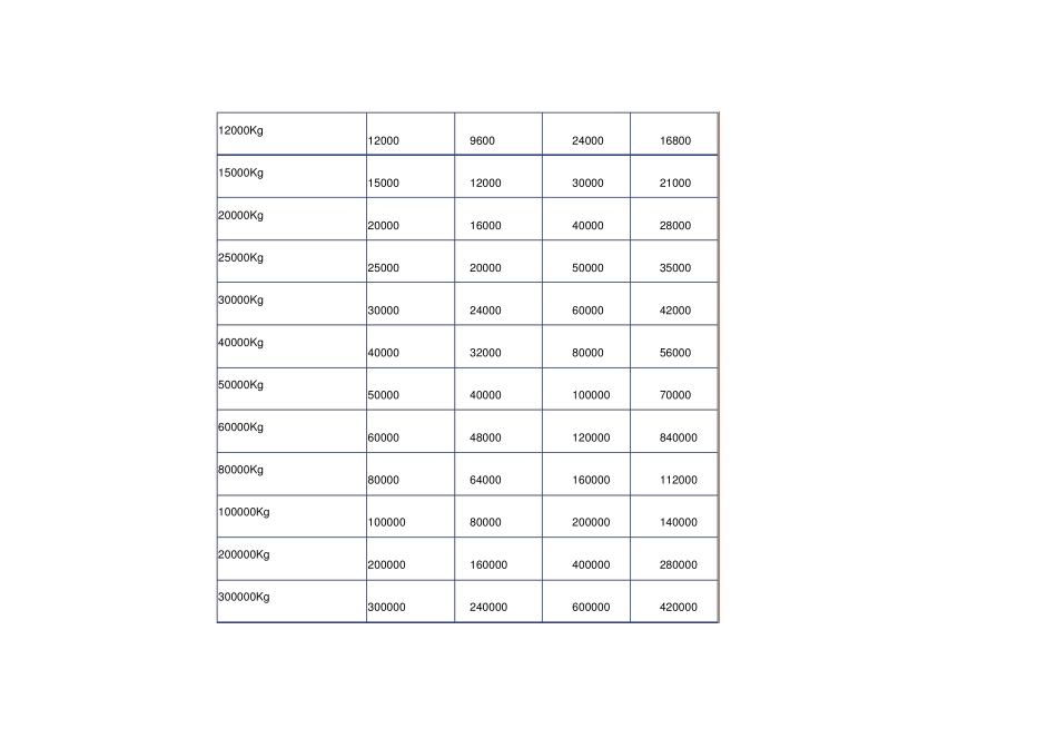 吊装带载荷图表_第2页