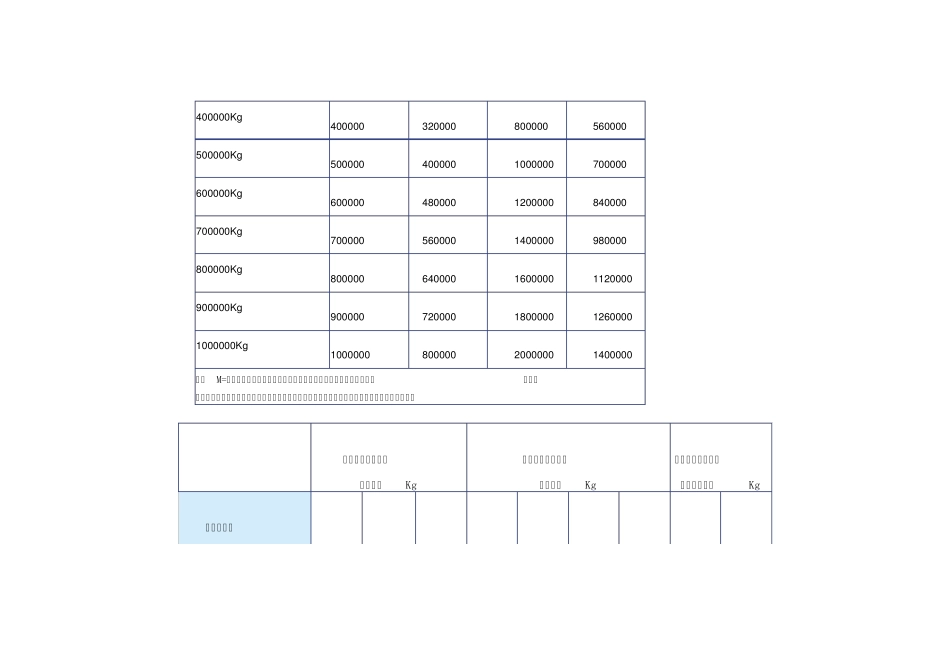 吊装带载荷图表_第3页