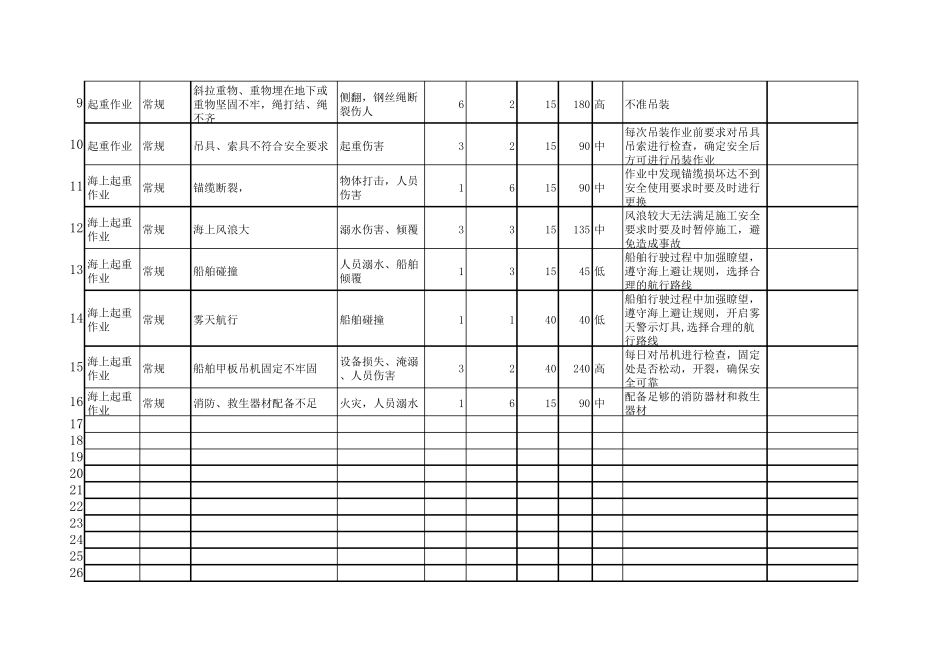 吊装重要危险源识别及风险确定表_第2页