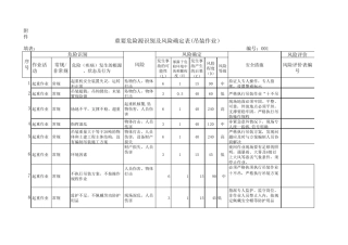 吊装重要危险源识别及风险确定表