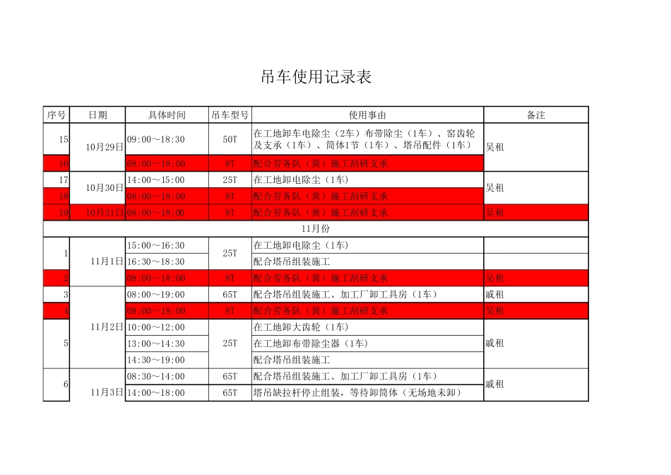 吊车使用记录1_第2页